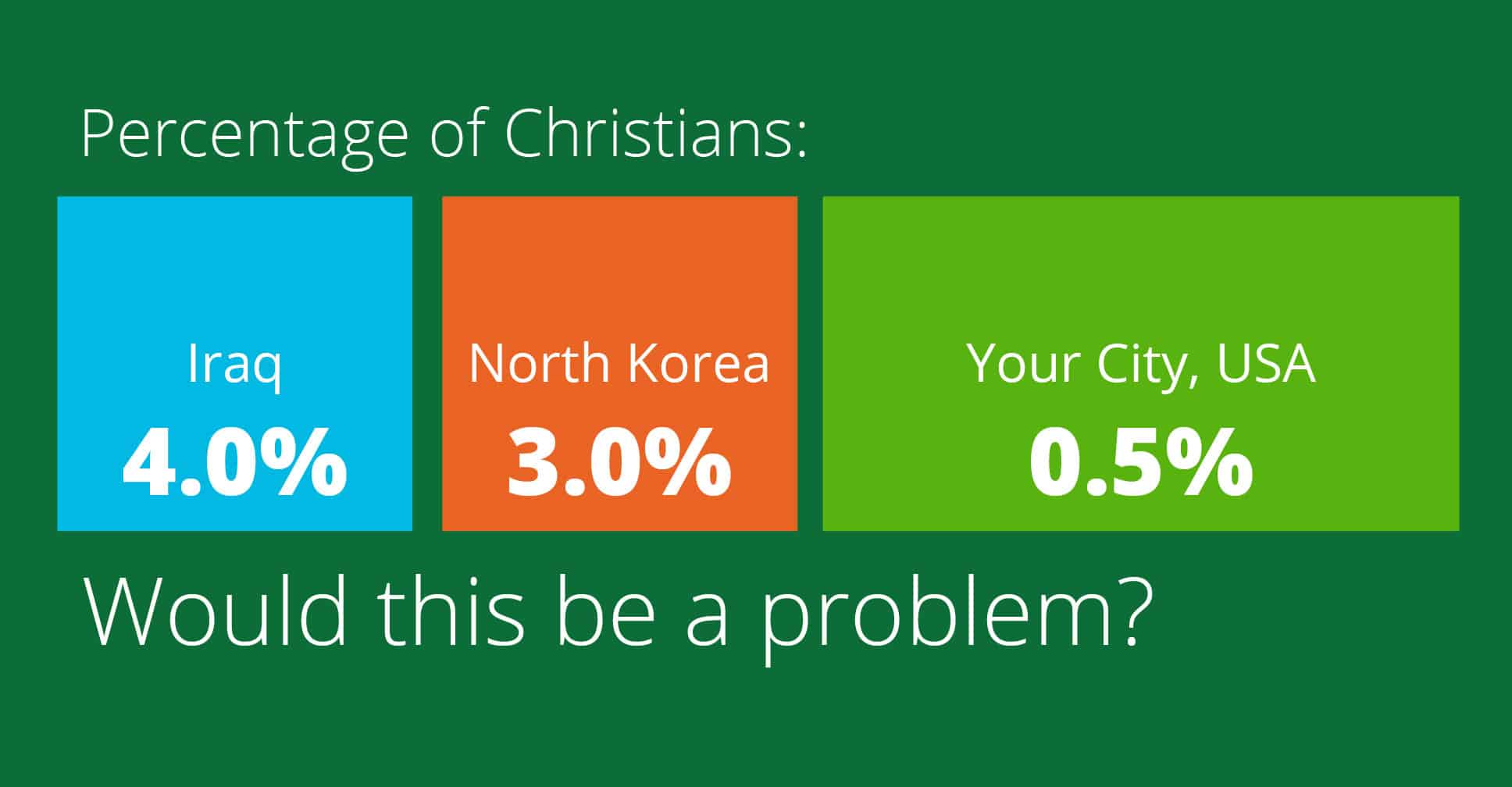 What if your city had a lower percentage of Christians than North Korea?